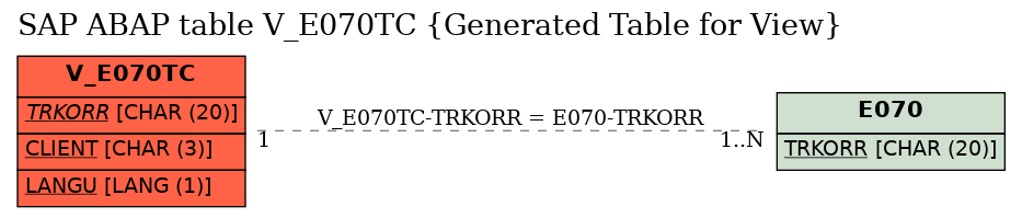 E-R Diagram for table V_E070TC (Generated Table for View)