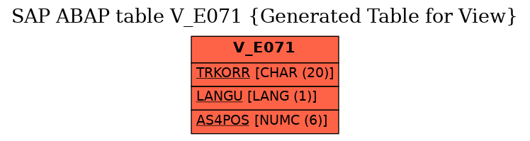 E-R Diagram for table V_E071 (Generated Table for View)