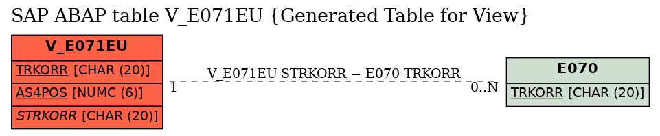 E-R Diagram for table V_E071EU (Generated Table for View)