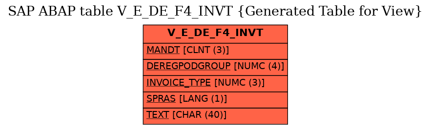 E-R Diagram for table V_E_DE_F4_INVT (Generated Table for View)