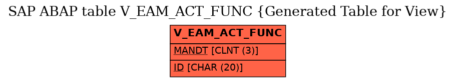 E-R Diagram for table V_EAM_ACT_FUNC (Generated Table for View)