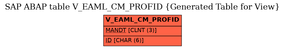 E-R Diagram for table V_EAML_CM_PROFID (Generated Table for View)