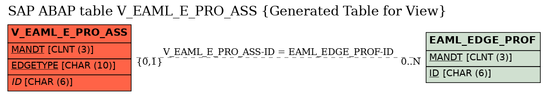E-R Diagram for table V_EAML_E_PRO_ASS (Generated Table for View)