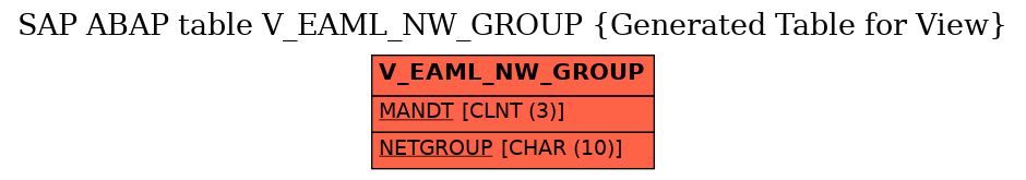 E-R Diagram for table V_EAML_NW_GROUP (Generated Table for View)