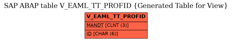 E-R Diagram for table V_EAML_TT_PROFID (Generated Table for View)
