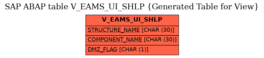 E-R Diagram for table V_EAMS_UI_SHLP (Generated Table for View)