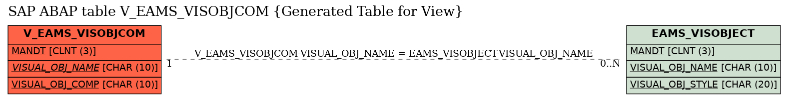 E-R Diagram for table V_EAMS_VISOBJCOM (Generated Table for View)