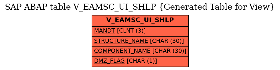 E-R Diagram for table V_EAMSC_UI_SHLP (Generated Table for View)