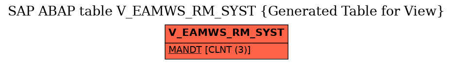 E-R Diagram for table V_EAMWS_RM_SYST (Generated Table for View)