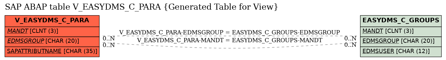 E-R Diagram for table V_EASYDMS_C_PARA (Generated Table for View)