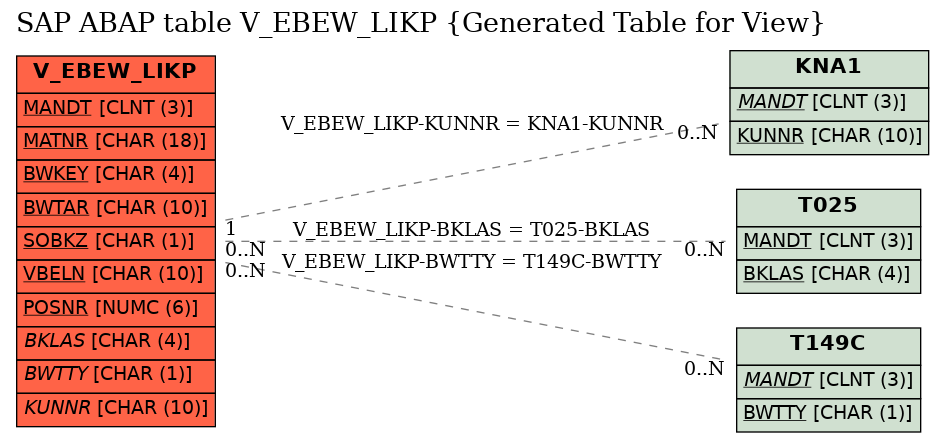 E-R Diagram for table V_EBEW_LIKP (Generated Table for View)