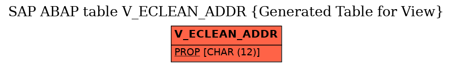 E-R Diagram for table V_ECLEAN_ADDR (Generated Table for View)