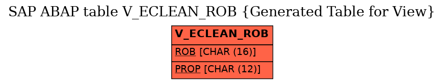 E-R Diagram for table V_ECLEAN_ROB (Generated Table for View)