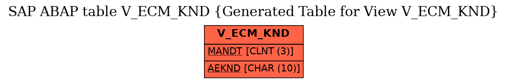 E-R Diagram for table V_ECM_KND (Generated Table for View V_ECM_KND)