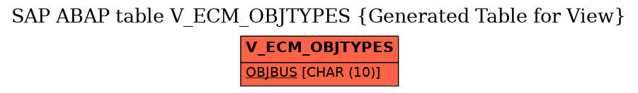 E-R Diagram for table V_ECM_OBJTYPES (Generated Table for View)