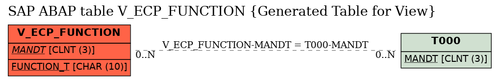 E-R Diagram for table V_ECP_FUNCTION (Generated Table for View)