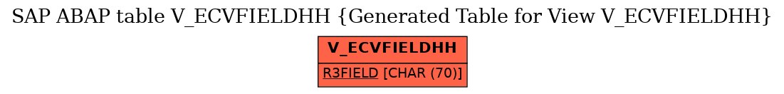 E-R Diagram for table V_ECVFIELDHH (Generated Table for View V_ECVFIELDHH)