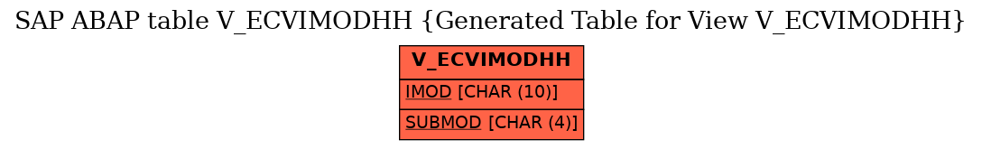 E-R Diagram for table V_ECVIMODHH (Generated Table for View V_ECVIMODHH)