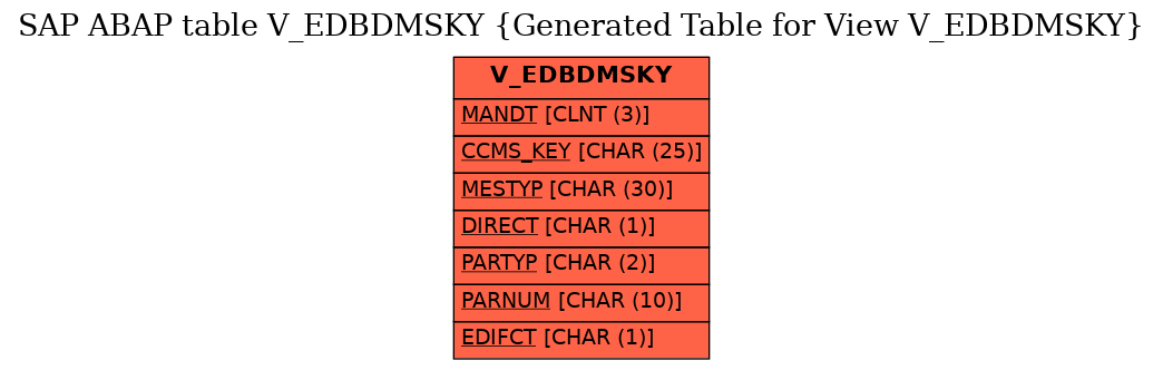 E-R Diagram for table V_EDBDMSKY (Generated Table for View V_EDBDMSKY)