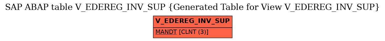 E-R Diagram for table V_EDEREG_INV_SUP (Generated Table for View V_EDEREG_INV_SUP)