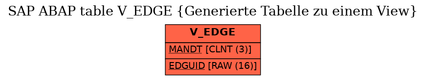 E-R Diagram for table V_EDGE (Generierte Tabelle zu einem View)