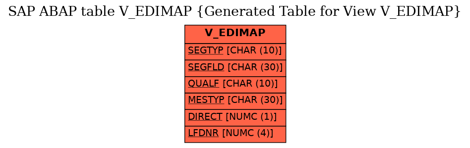 E-R Diagram for table V_EDIMAP (Generated Table for View V_EDIMAP)