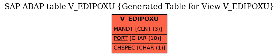 E-R Diagram for table V_EDIPOXU (Generated Table for View V_EDIPOXU)
