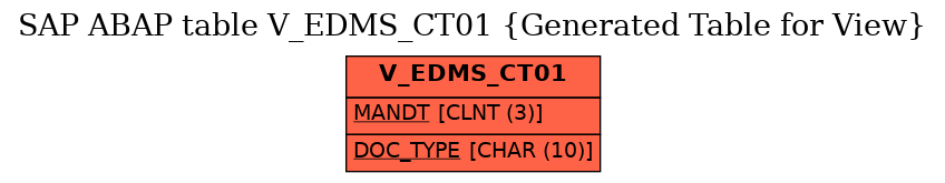 E-R Diagram for table V_EDMS_CT01 (Generated Table for View)