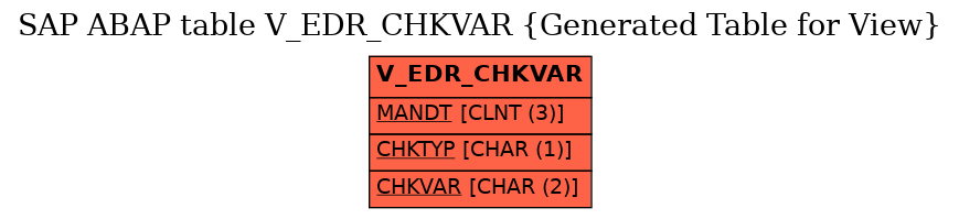 E-R Diagram for table V_EDR_CHKVAR (Generated Table for View)