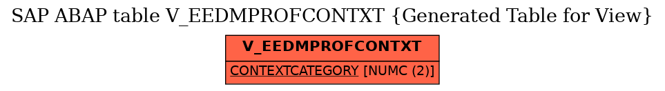 E-R Diagram for table V_EEDMPROFCONTXT (Generated Table for View)