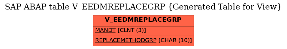 E-R Diagram for table V_EEDMREPLACEGRP (Generated Table for View)