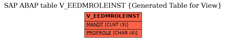 E-R Diagram for table V_EEDMROLEINST (Generated Table for View)