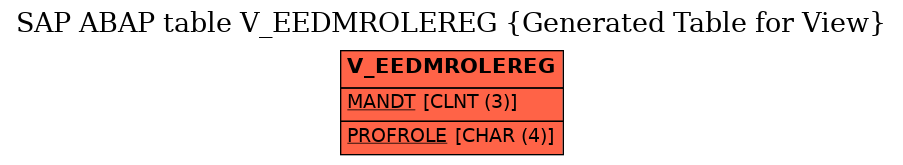 E-R Diagram for table V_EEDMROLEREG (Generated Table for View)