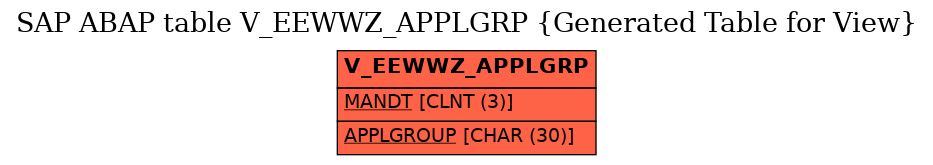 E-R Diagram for table V_EEWWZ_APPLGRP (Generated Table for View)