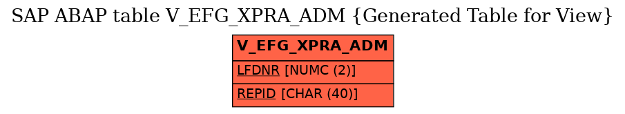 E-R Diagram for table V_EFG_XPRA_ADM (Generated Table for View)