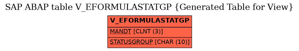 E-R Diagram for table V_EFORMULASTATGP (Generated Table for View)