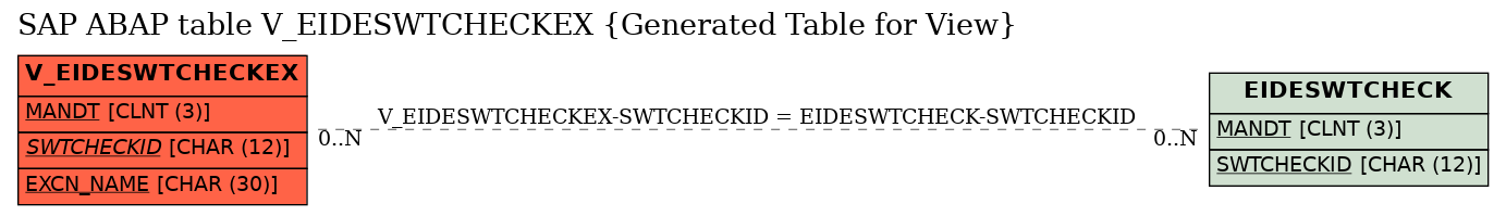 E-R Diagram for table V_EIDESWTCHECKEX (Generated Table for View)