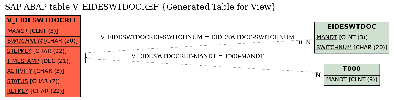 E-R Diagram for table V_EIDESWTDOCREF (Generated Table for View)