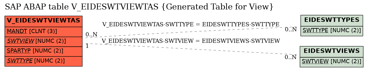 E-R Diagram for table V_EIDESWTVIEWTAS (Generated Table for View)