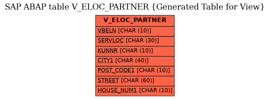 E-R Diagram for table V_ELOC_PARTNER (Generated Table for View)