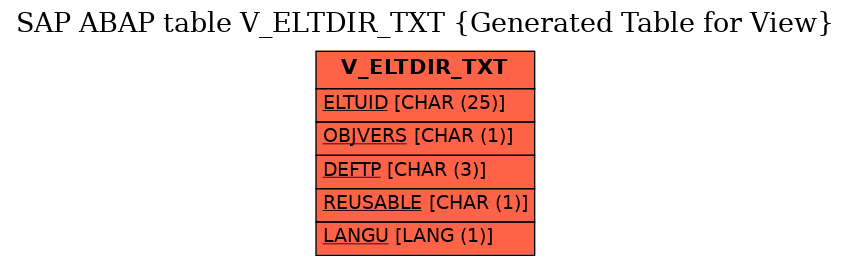E-R Diagram for table V_ELTDIR_TXT (Generated Table for View)