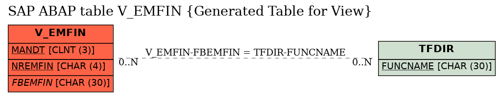 E-R Diagram for table V_EMFIN (Generated Table for View)