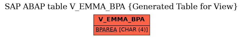 E-R Diagram for table V_EMMA_BPA (Generated Table for View)