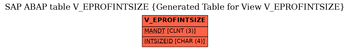 E-R Diagram for table V_EPROFINTSIZE (Generated Table for View V_EPROFINTSIZE)