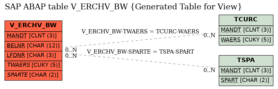 E-R Diagram for table V_ERCHV_BW (Generated Table for View)
