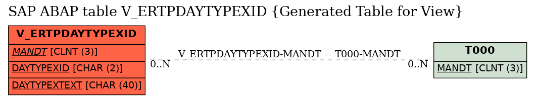 E-R Diagram for table V_ERTPDAYTYPEXID (Generated Table for View)