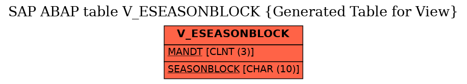 E-R Diagram for table V_ESEASONBLOCK (Generated Table for View)