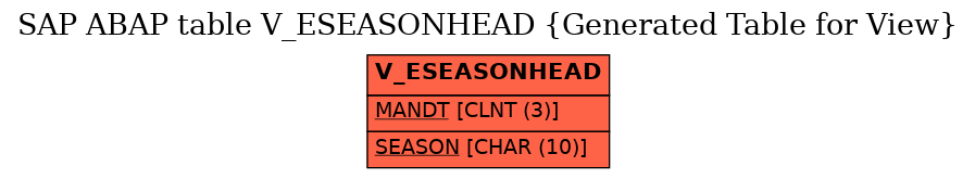 E-R Diagram for table V_ESEASONHEAD (Generated Table for View)