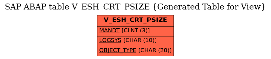 E-R Diagram for table V_ESH_CRT_PSIZE (Generated Table for View)