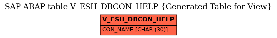 E-R Diagram for table V_ESH_DBCON_HELP (Generated Table for View)